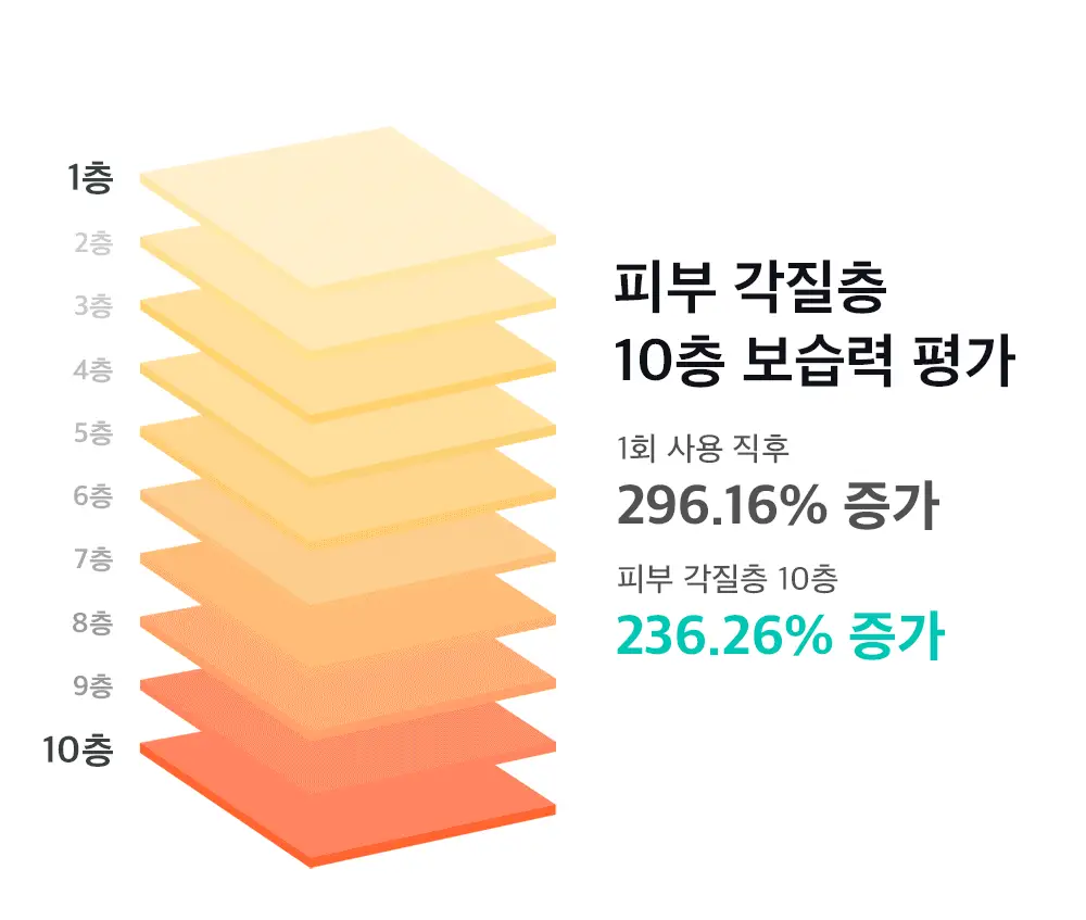[피지40%감소] 라타플랑 미나리 시카트러블 진정 수분크림 75ml 상세페이지 18